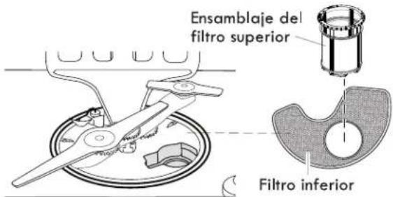 Ensamblaje del filtro superior Filtro inferior