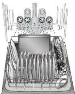 KENMORE 14793 - Loading for Best Cleaning and Drying Performance - 4