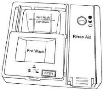 Hard Wash 35ft Wash Pre Wash SLIDE OPEN Rinse Aid