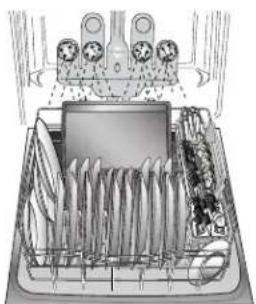 KENMORE 14793 - Cómo cargar para mejorar el rendimiento de limpieza y secado - 3