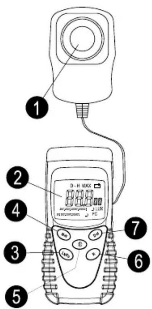 Amprobe LM100 - Luxmètres - 1