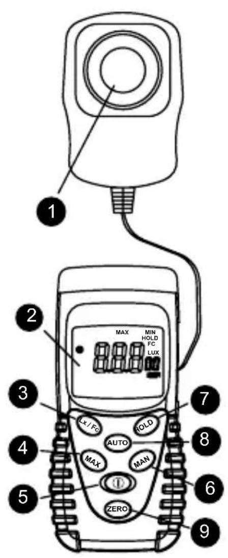 Amprobe LM100 - European Correspondence Address* - 2