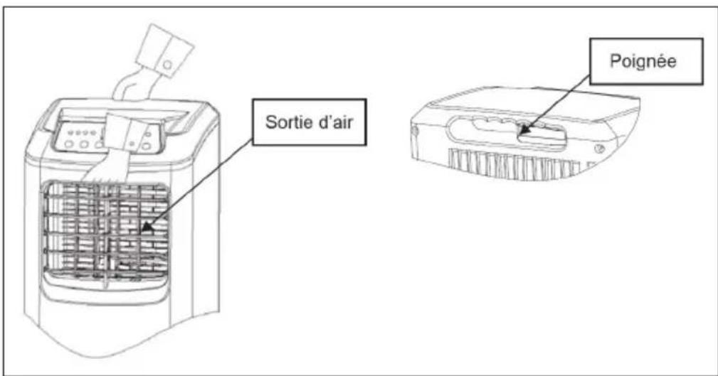 Klarstein Pure Blizzard Smart - Déplacer et stocker l'appareil - 1