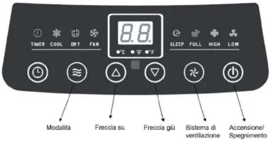 Klarstein Pure Blizzard Smart - PANNELLO DI CONTROLLO E TASTI FUNZIONE - 1