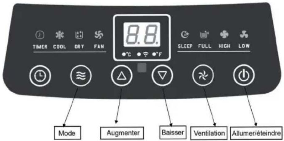 Klarstein Pure Blizzard Smart - PANNEAU DE COMMANDE ET TÉLÉCOMMANDE - 1