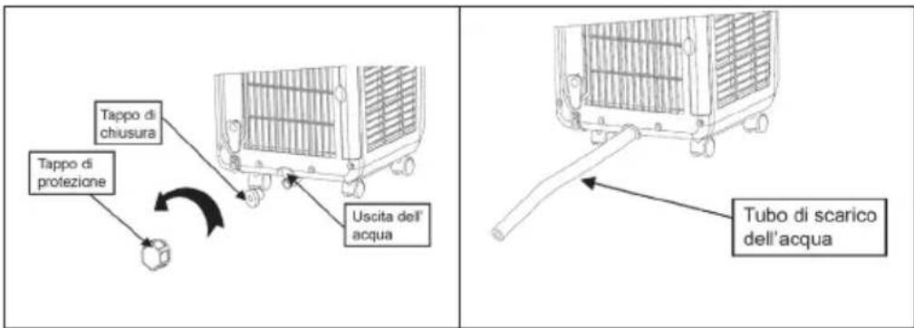 Klarstein Pure Blizzard Smart - Drenaggio permanente - 1