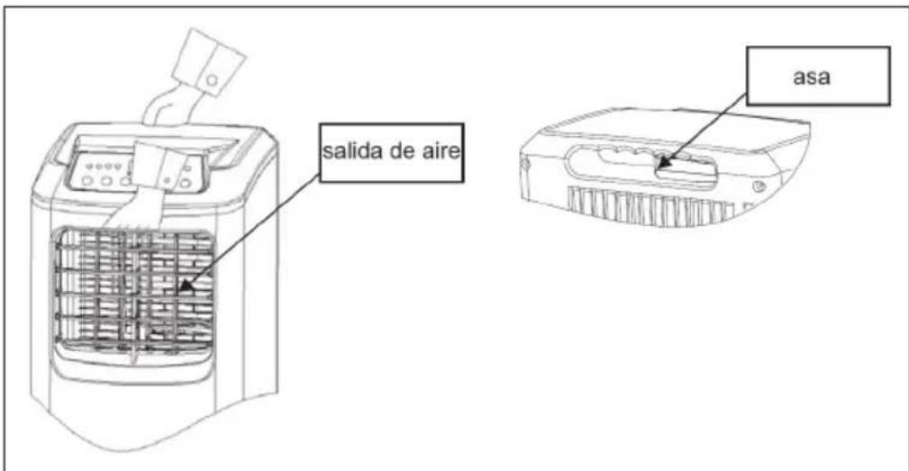 Klarstein Pure Blizzard Smart - Mover y guardar el climatizador - 1