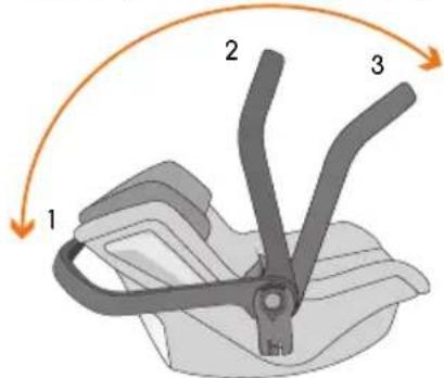 JANE Crosswalk R - 了解您的安全座椅 - 1