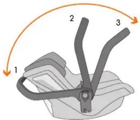 JANE Crosswalk R - Asa de transporte, con 3 posiciones: - 2