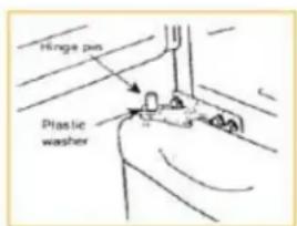 Summit FF6BBIIFADA - Reversing the Door Swing (select models only): - 2