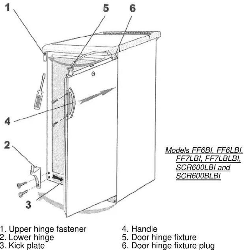 Summit FF6BBIIFADA - Reversing the Door Swing (select models only): - 5