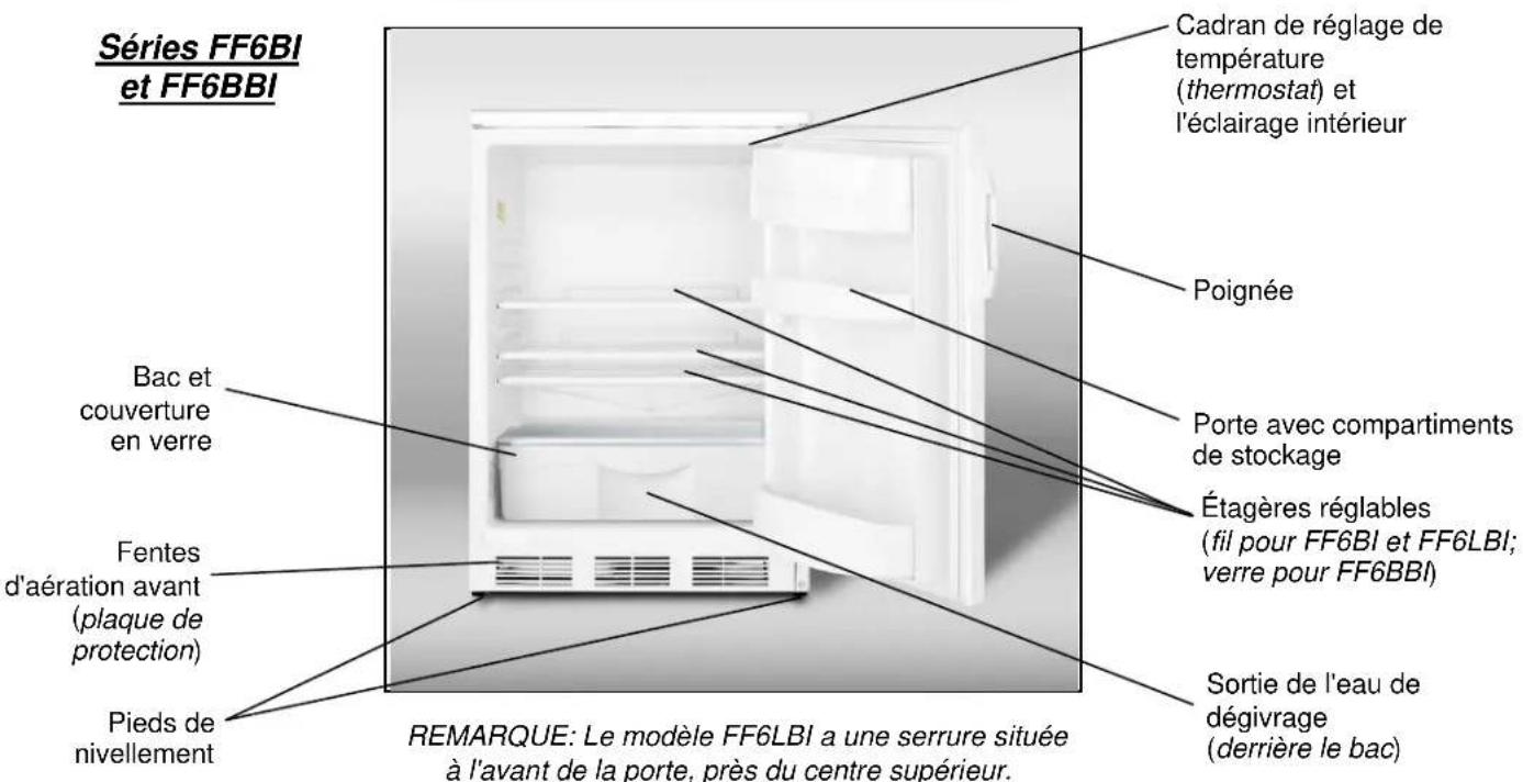 Summit FF6BBIIFADA - Emplacement des pièces - 1