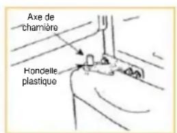 Summit FF6BBIIFADA - Inversion de l'ouverture de la porte : - 2