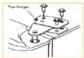 Summit FF6BBIIFADA - Reversing the Door Swing (select models only): - 1