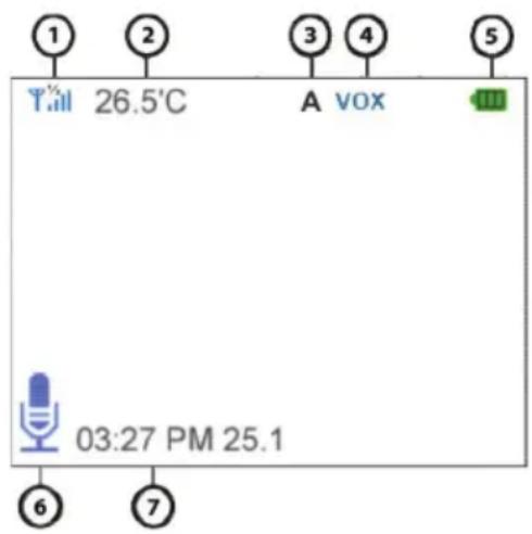 Luvion Easy Plus - VERWENDUNG - 1