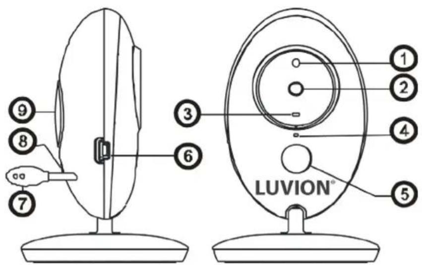 Luvion Easy Plus - INSTRUCTIONS APPAREL BÉBÉ CAMÉRA - 1