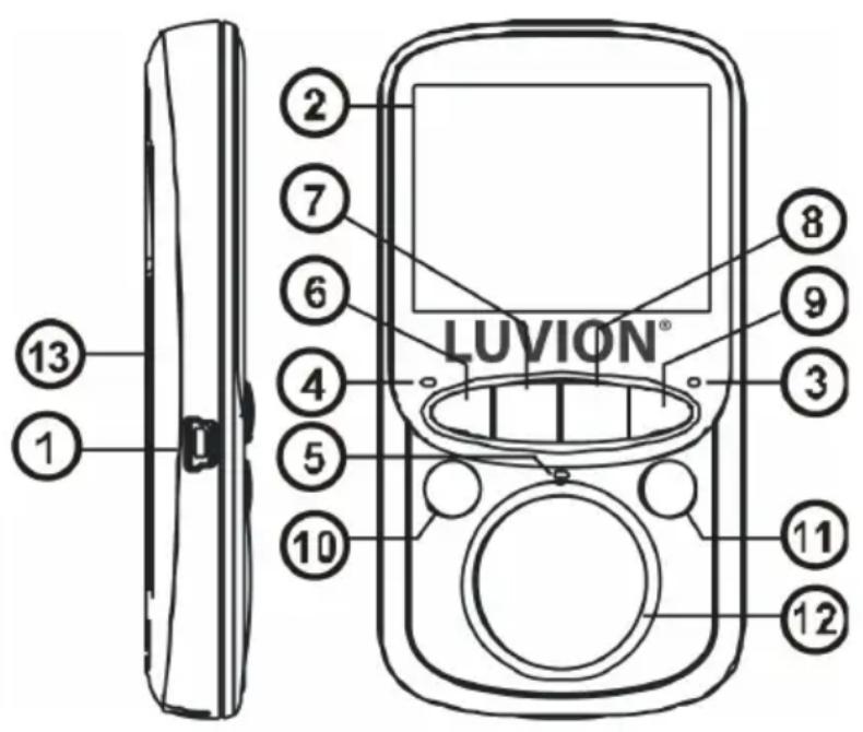 Luvion Easy Plus - Easy+ Duo - 3