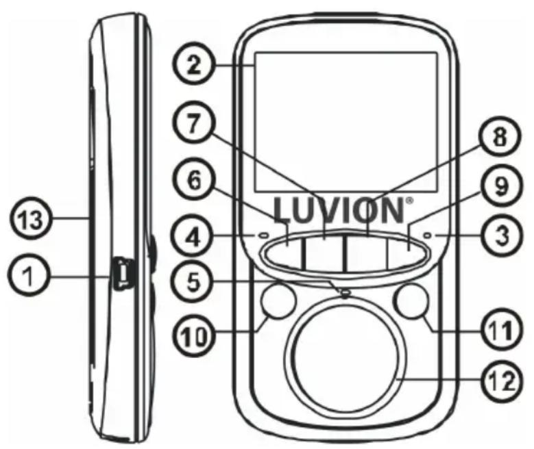 Luvion Easy Plus - Easy+ Duo - 2