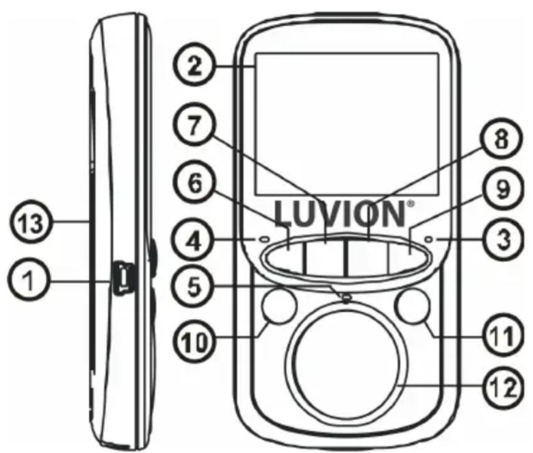 Luvion Easy Plus - Easy+ Duo - 3