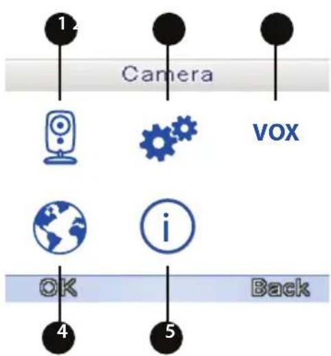 Luvion Easy Plus - MENU>CAMÉRA - 1