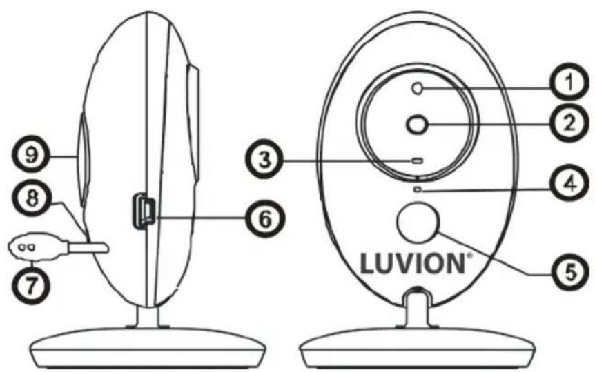 Luvion Easy Plus - ÜBERSICHT ÜBER DIE BABYEINHEIT (KAMERA) - 1