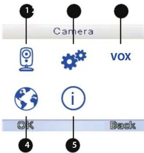 Luvion Easy Plus - MENU>CAMERA - 1