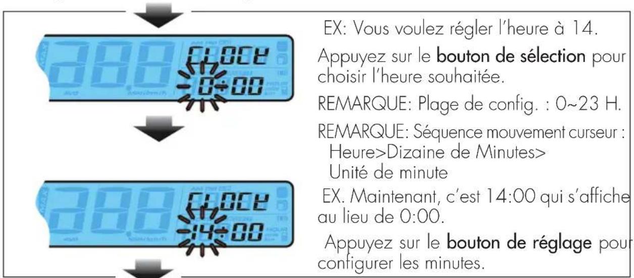 Beta RR 2T 250 (2021) - Attention : - 8
