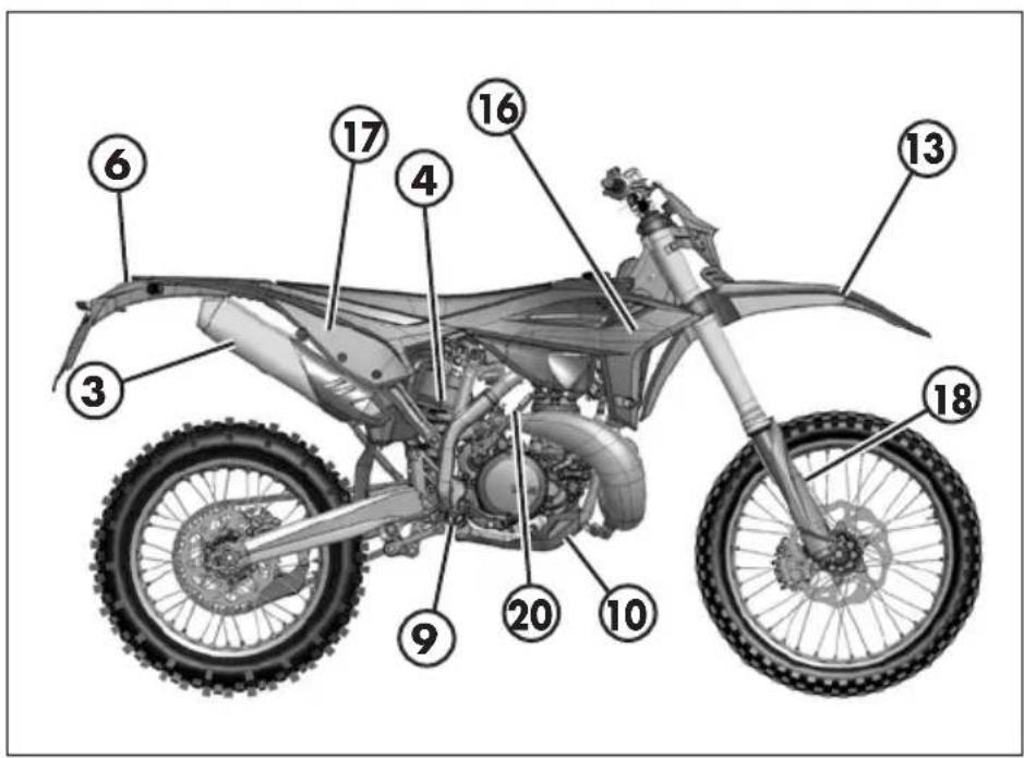 Beta RR 2T 250 (2021) - Équipement - 2