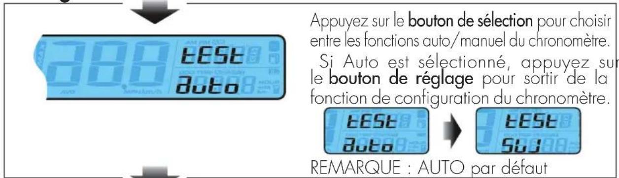 Beta RR 2T 250 (2021) - Attention : - 10