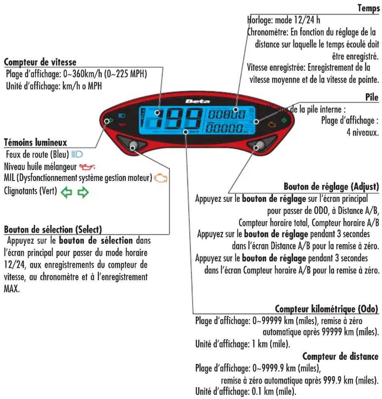 Beta RR 2T 250 (2021) - BLOC de direction - 1