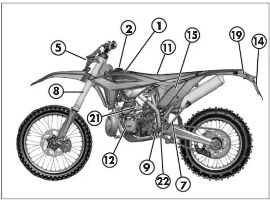 Beta RR 2T 250 (2021) - Équipement - 1