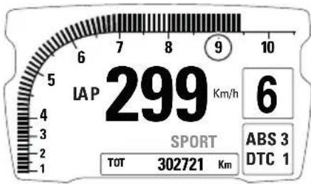 DUCATI XDiavel Dark (2022) - Indication tours moteur TRS/MN - 8