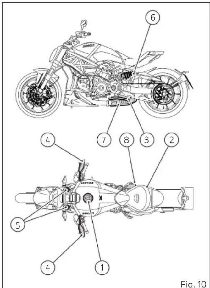 DUCATI XDiavel Dark (2022) - Position sur le motorcycle - 1