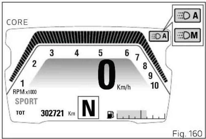 DUCATI XDiavel Dark (2022) - Indication mode feu (DRL) - 1