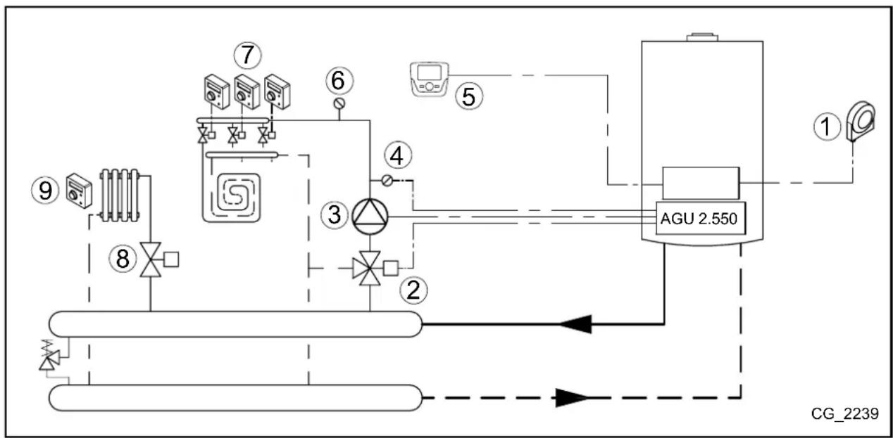 Baxi Platinum DUO Plus - SCHEME 2 - 1