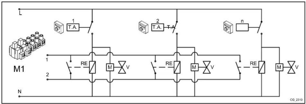 Baxi Platinum DUO Plus - CAZUL 2 - Conectarea termostatelor de ambient pentru o instalație cu mai multe zone de înaltă temperatură - 1