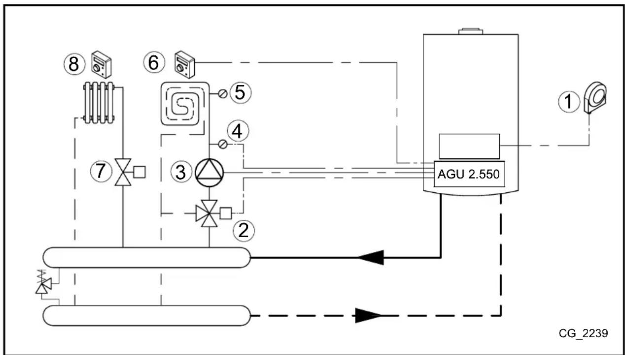 Baxi Platinum DUO Plus - SCHEMA 3 - 1