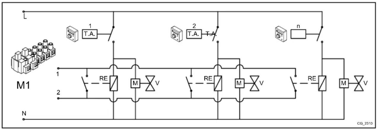 Baxi Platinum DUO Plus - CASO - 2 - Ligação dos termóstatos ambiente para uma instalação multizona a alta temperatura. - 1