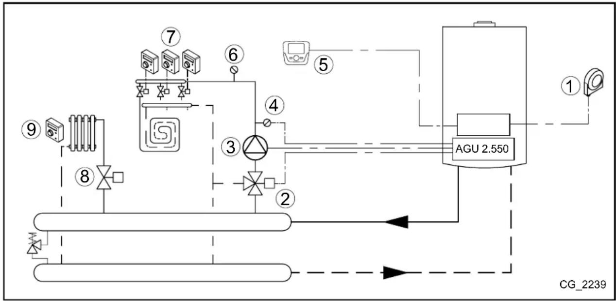 Baxi Platinum DUO Plus - 2. ELRENDEZÉS - 1
