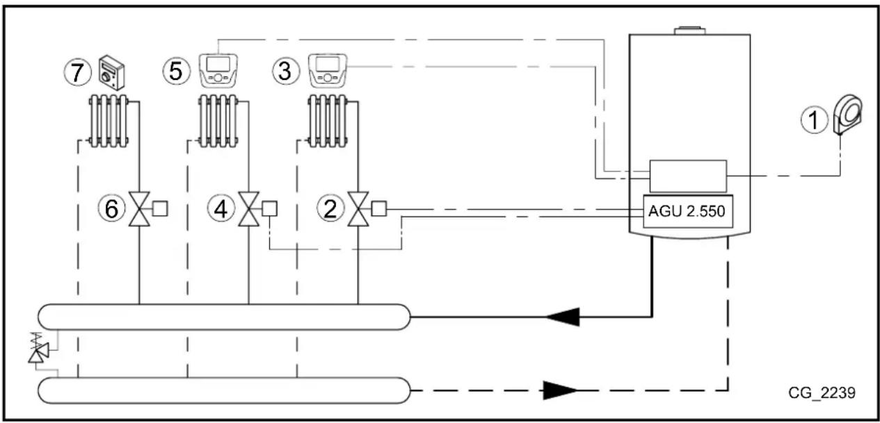 Baxi Platinum DUO Plus - 4. ELRENDEZÉS - 1
