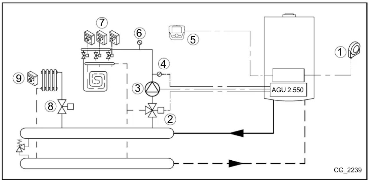 Baxi Platinum DUO Plus - SCHEMA 2 - 1