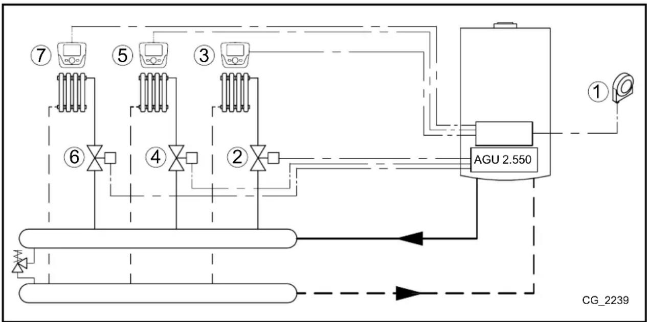 Baxi Platinum DUO Plus - 5. ELRENDEZÉS - 1