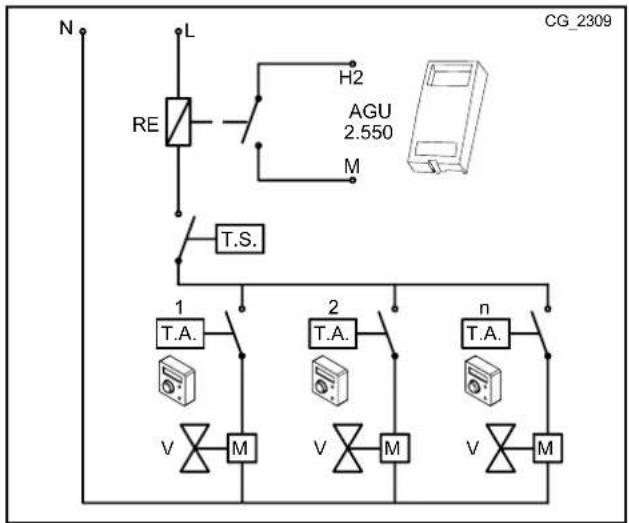Baxi Platinum DUO Plus - CAZUL 3 - Conectarea termostatelor de ambient pentru o instalație cu mai multe zone de joasă temperatură - 2