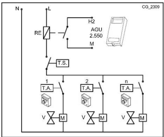 Baxi Platinum DUO Plus - BEISPIEL 3 - Anschluss der Raumthermostate für eine Niedrigtemperaturanlage mit mehreren Zonen - 2