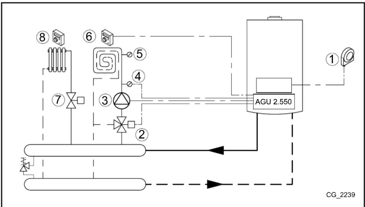 Baxi Platinum DUO Plus - 3. ELRENDEZÉS - 1