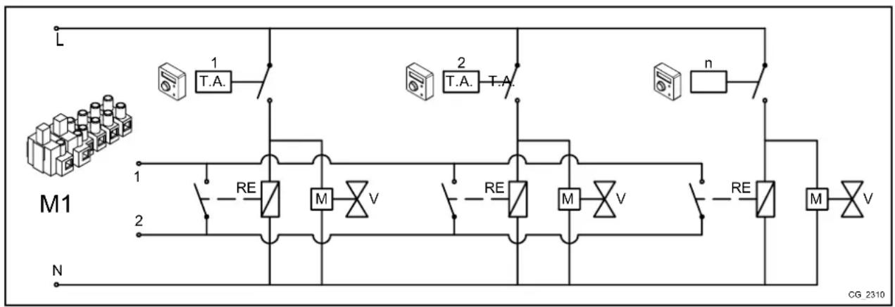 Baxi Platinum DUO Plus - 2. ESET - Beltéri termosztátok csatlakoztatása több magas hőmérsékletű zónából álló rendszerhez. - 1