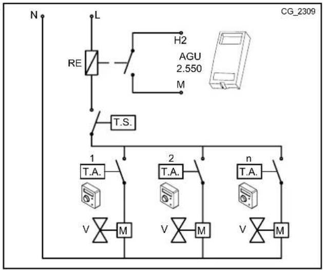 Baxi Platinum DUO Plus - SITUACIÓN - 3 - Conexión de termostatos de ambiente a un sistema multizona de baja temperatura. - 2
