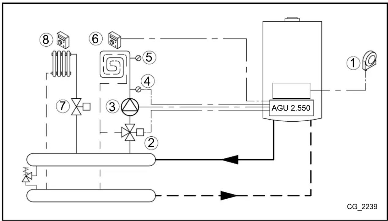 Baxi Platinum DUO Plus - ESQUEMA 3 - 1