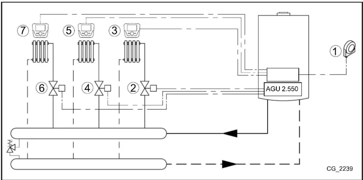 Baxi Platinum DUO Plus - SCHEMA 5 - 1