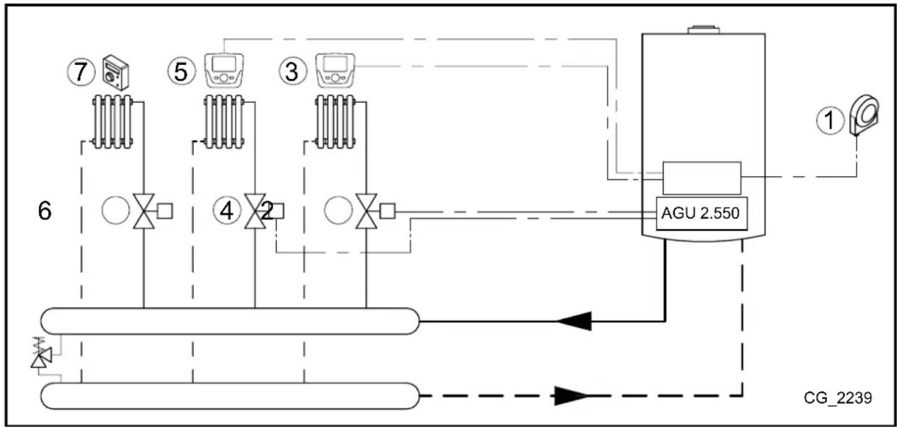 Baxi Platinum DUO Plus - SCHEMA 4 - 1